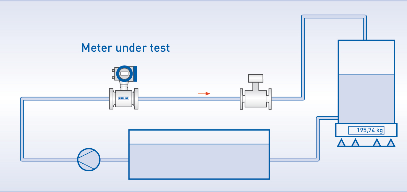 Under test. Orca Slicer Flow Calibration.